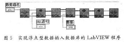 將一個浮點(diǎn)數(shù)據(jù)插入數(shù)據(jù)庫的功能程序