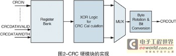 硬模塊架構的模塊級圖