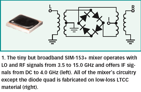 基于LTCC工藝的微型寬帶混頻器及其應(yīng)用