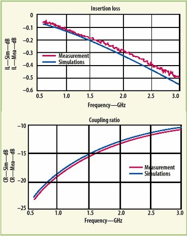 如何用DFM方法實(shí)現(xiàn)LTCC設(shè)計(jì)一次成功