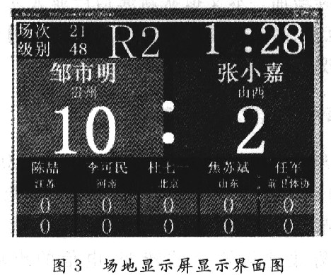 場(chǎng)地顯示屏顯示界面