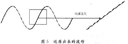 在負載上得到被還原的原調(diào)制波的正弦波形