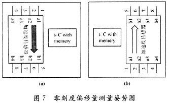 零刻度偏移量測(cè)量姿勢(shì)圖