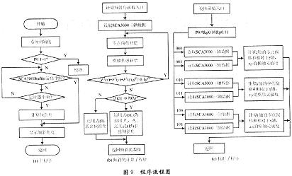 程序流程圖