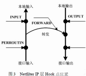 Netfilter 系統(tǒng)