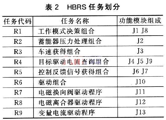 13功能模塊劃分為6個任務(wù)