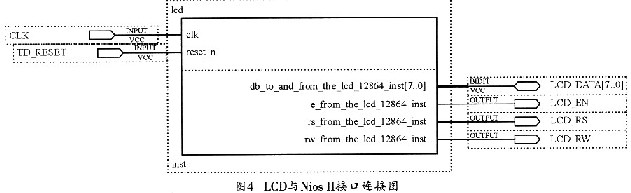 LCD模塊的管腳分配圖