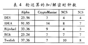 四種數(shù)據(jù)路徑下加