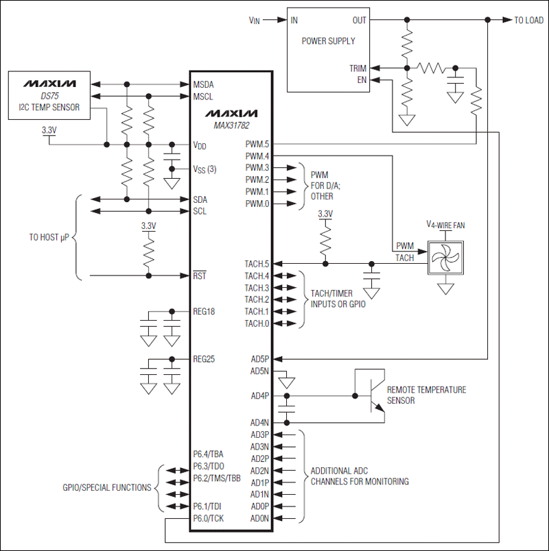 MAX31782：典型工作電路