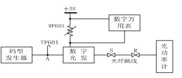 數(shù)字光發(fā)送機(jī)P-I曲線測(cè)試框圖 www.elecfas.com