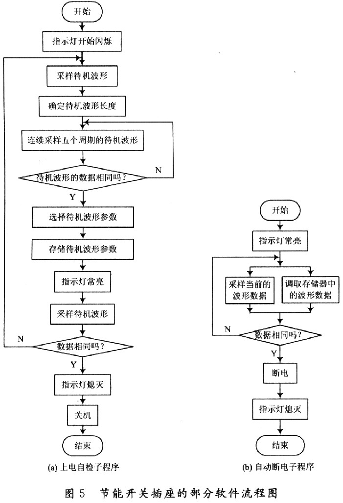 軟件流程