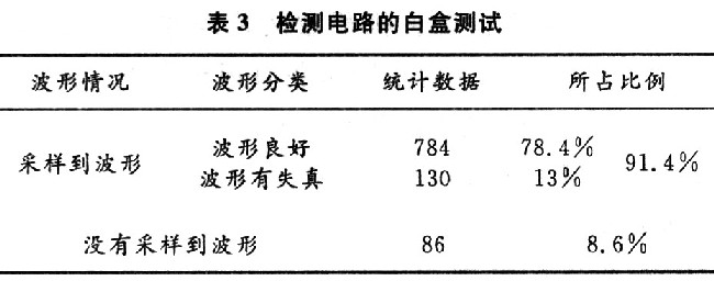 測試數(shù)據(jù)