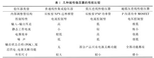 幾種線性穩(wěn)壓器的性能比較