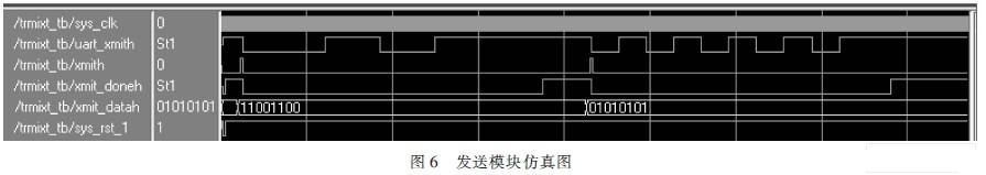 仿真結(jié)果