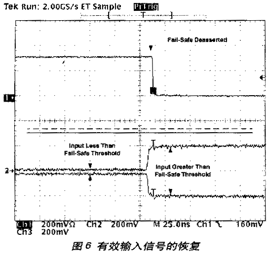 有效輸入信號的恢復(fù)