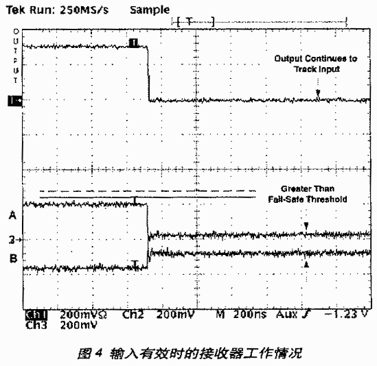 輸入有效時的接收器的工作情況