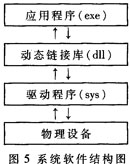 整個系統(tǒng)的結(jié)構(gòu)