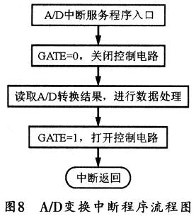 程序流程