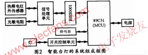 智能臺燈的系統(tǒng)組成框圖 srfitnesspt.com