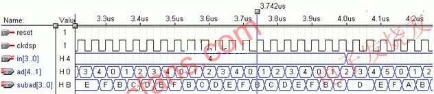 addr16模塊仿真時(shí)序圖 srfitnesspt.com