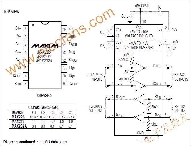 MAX220–MAX249系列線驅(qū)動器/接收器 srfitnesspt.com