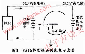 FAl6的整流模塊倒充電示意圖 srfitnesspt.com