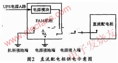 直流配電柜供電示意圖 srfitnesspt.com