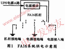 FA16系統(tǒng)供電示意圖 srfitnesspt.com