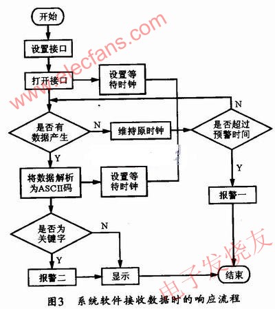 系統(tǒng)軟件接收響應流程 srfitnesspt.com