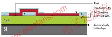 硅基GaN器件具有與橫向型DMOS器件類似的非常簡單結(jié)構 srfitnesspt.com