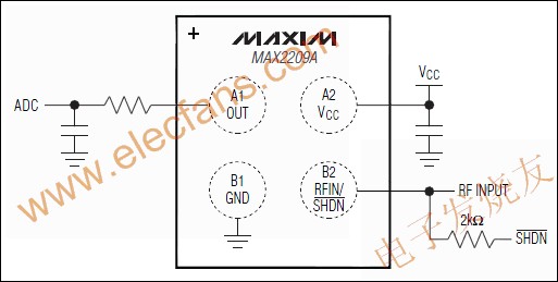 MAX2209A 寬帶(800MHz至2GHz的)射頻功率檢測器 srfitnesspt.com