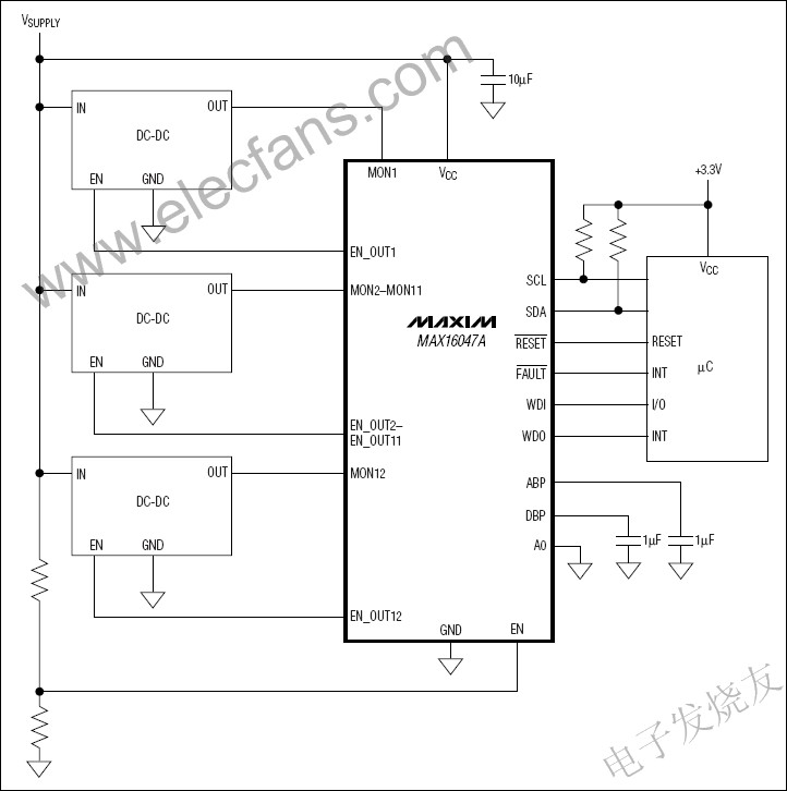 MAX16047A/MAX16049A EEPROM可配置系統(tǒng)管理器 srfitnesspt.com