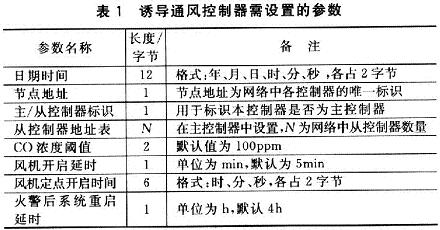 需要設(shè)定的參數(shù)