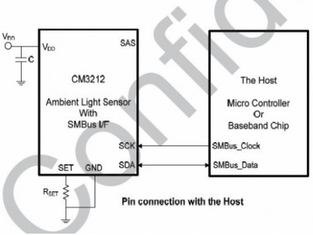 適用于LED TV的背光源解決方案（電子系統(tǒng)設(shè)計(jì)）