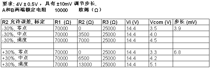 表1.  輸出電壓范圍