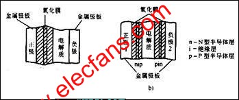 電解電容器的結(jié)構(gòu)原理 srfitnesspt.com