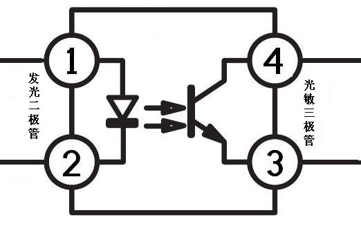 光耦合器簡(jiǎn)介 - 曉琪 - 技術(shù)博客