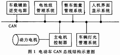 電動(dòng)車(chē)CAN總線(xiàn)結(jié)構(gòu)示意圖