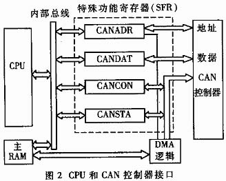 電動(dòng)車(chē)CAN總線(xiàn)結(jié)構(gòu)示意圖