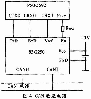 電動(dòng)車(chē)CAN總線(xiàn)結(jié)構(gòu)示意圖