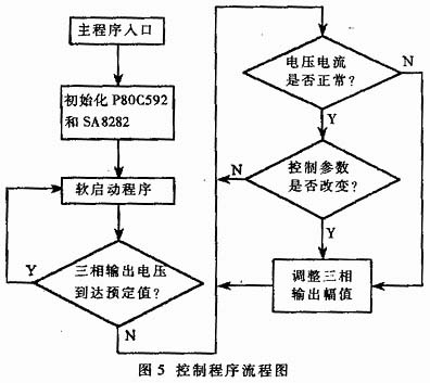 電動(dòng)車(chē)CAN總線(xiàn)結(jié)構(gòu)示意圖