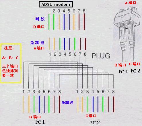 雙機(jī)ADSL共享上網(wǎng)方案又一例