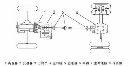 傳動系簡介(組圖)