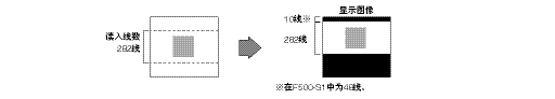 視覺(jué)傳感器