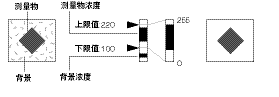 視覺(jué)傳感器