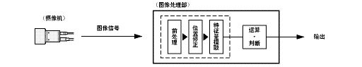 視覺(jué)傳感器