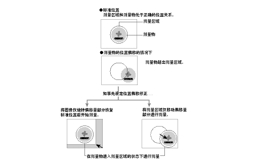 視覺(jué)傳感器