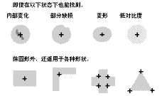 視覺(jué)傳感器