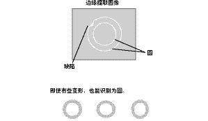 視覺(jué)傳感器