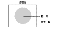 視覺(jué)傳感器